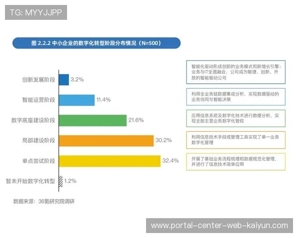数字化阶段用户付费意愿稳步提升 驱动内容精品化变现